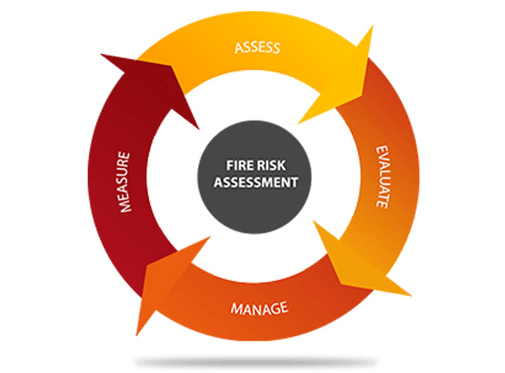 Fire Risk Assessment's